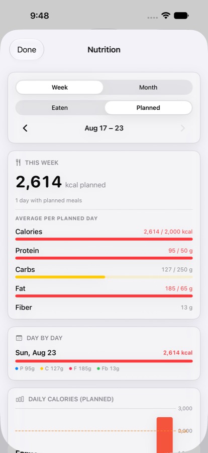 The MiseTable nutrition dashboard with calorie trends and a macro breakdown.